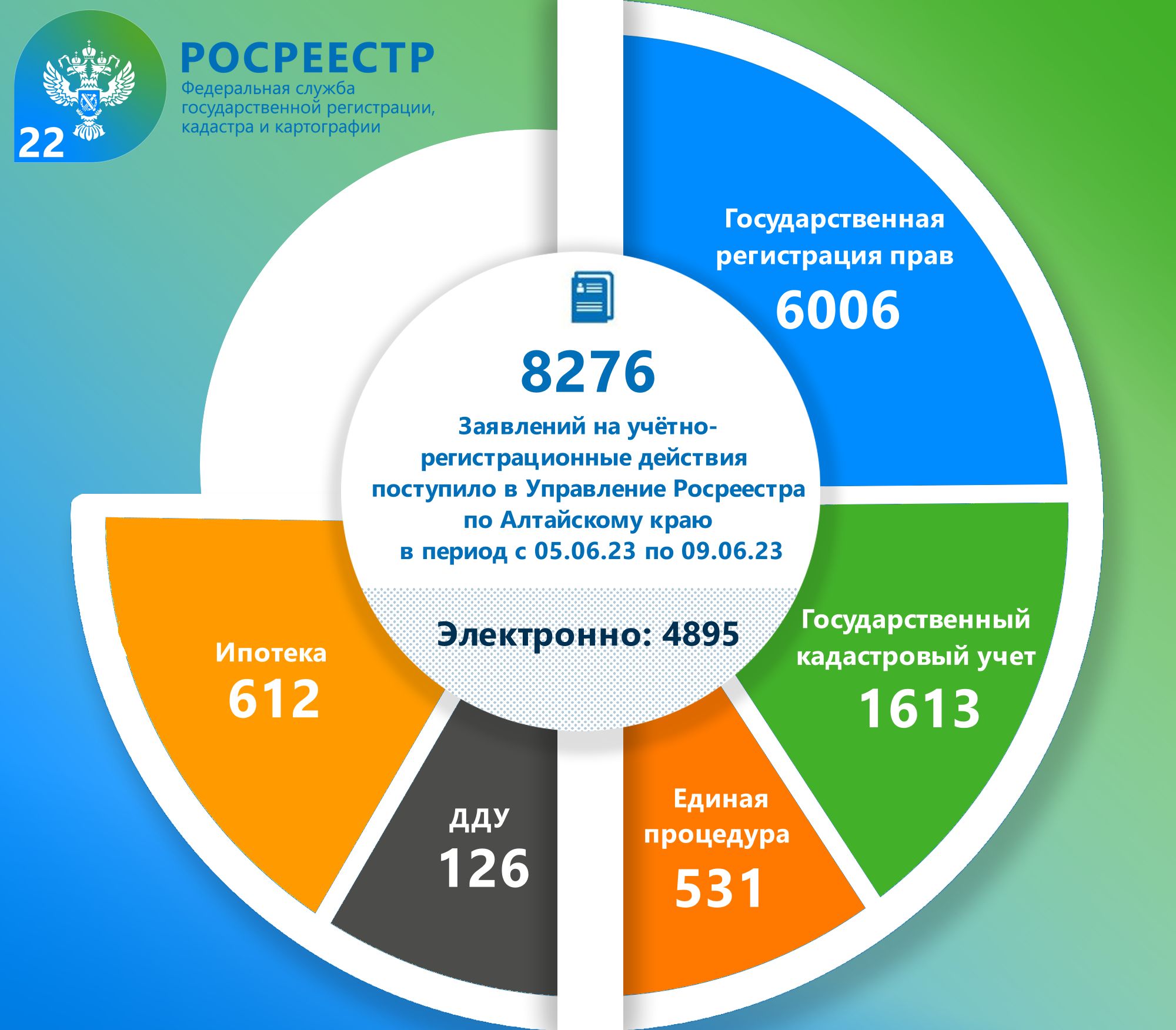 ПРЕСС-РЕЛИЗ 14.06.2023.