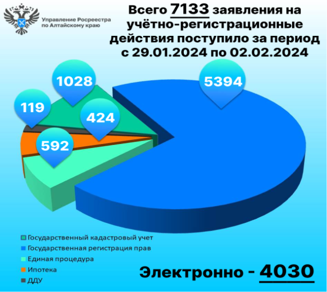 Объявление. Объявление.